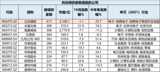 牛市不知道买什么？机构在关注这些公司！-第4张图片-体育新闻