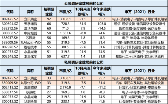 牛市不知道买什么？机构在关注这些公司！-第5张图片-体育新闻