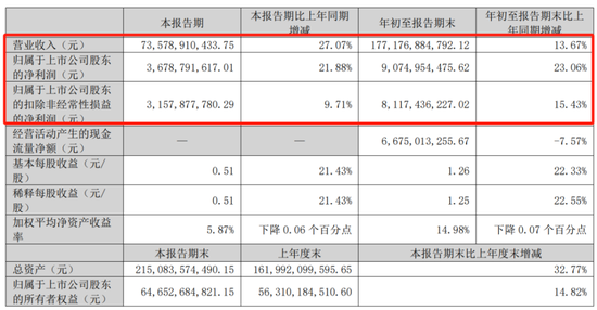 牛市不知道买什么？机构在关注这些公司！-第6张图片-体育新闻