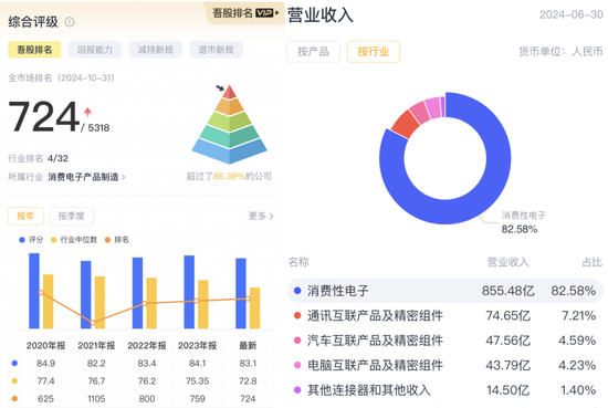 牛市不知道买什么？机构在关注这些公司！-第7张图片-体育新闻