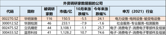 牛市不知道买什么？机构在关注这些公司！-第8张图片-体育新闻