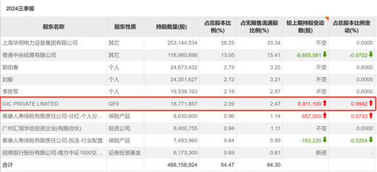 牛市不知道买什么？机构在关注这些公司！-第10张图片-体育新闻