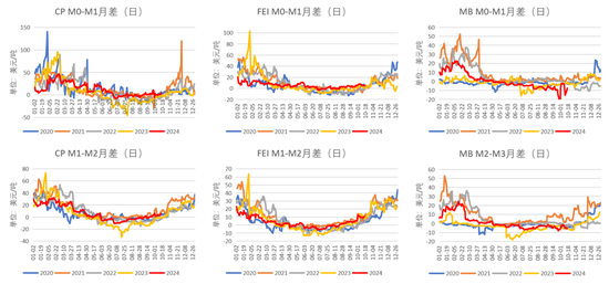 LPG：还要跌吗？-第9张图片-体育新闻