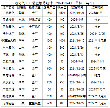 LPG：还要跌吗？-第17张图片-体育新闻