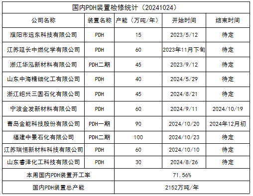 LPG：还要跌吗？-第28张图片-体育新闻