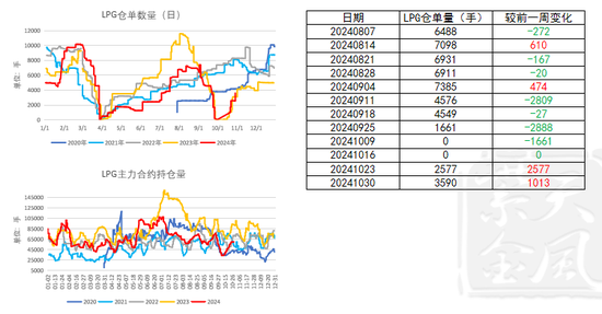LPG：还要跌吗？-第33张图片-体育新闻