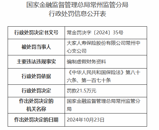 大家人寿常州中心支公司被罚21.5万元：编制虚假财务资料-第1张图片-体育新闻