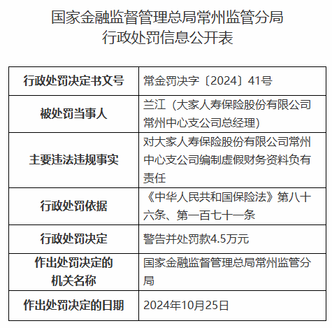 大家人寿常州中心支公司被罚21.5万元：编制虚假财务资料-第2张图片-体育新闻