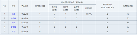 中山证券，投行这一部门“散伙”了？-第2张图片-体育新闻