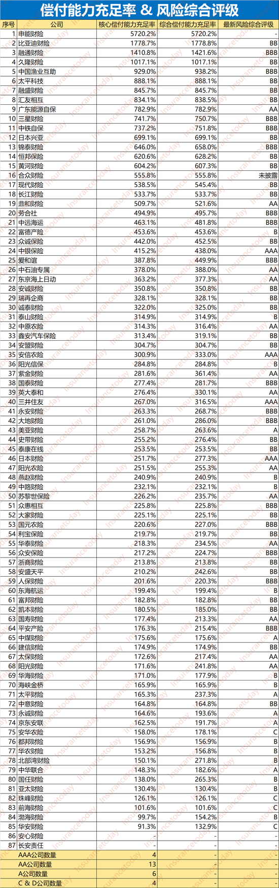 谁拿走了财险500亿利润：52家综合成本率过100% 超半数利润负增长-第5张图片-体育新闻