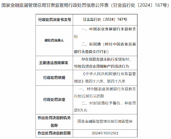 中国农业发展银行永登县支行被罚30万元：贷款发放未执行实贷实付，导致信贷资金滞留账户-第1张图片-体育新闻