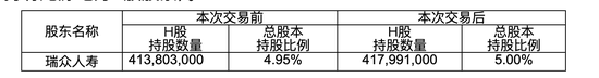 瑞众人寿再度出手龙源电力H股 年内险资共12次举牌上市公司 次数创近4年新高-第1张图片-体育新闻