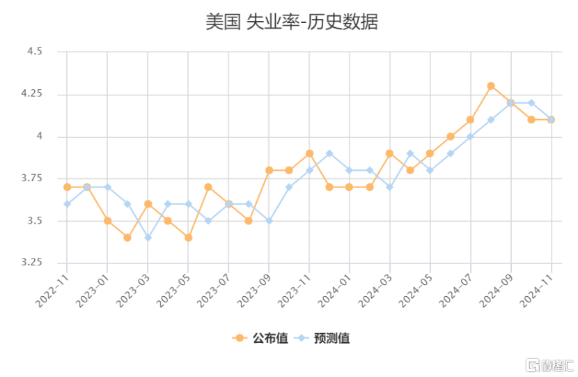 大跌眼镜！10月美国非农就业断崖式下跌，11月降息已定？-第5张图片-体育新闻