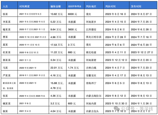 阿斯利康骗保风暴：全球执行副总裁接受调查 多地员工涉案-第1张图片-体育新闻