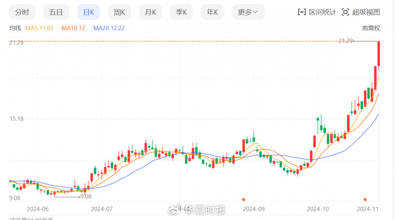 锗价年内翻倍，云南锗业三季度归母净利狂增1518.03%-第1张图片-体育新闻