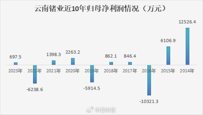 锗价年内翻倍，云南锗业三季度归母净利狂增1518.03%-第3张图片-体育新闻