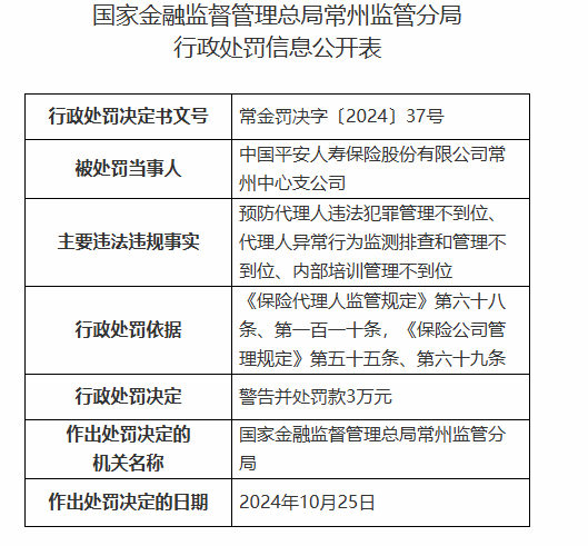 平安人寿常州中心支公司被罚3万元：因预防代理人违法犯罪管理不到位等违法违规行为-第1张图片-体育新闻