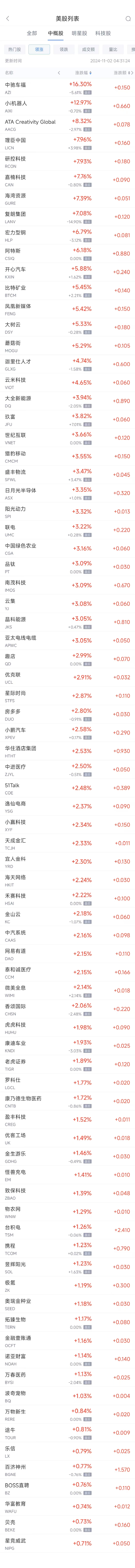 周五热门中概股涨跌不一 台积电涨1.3%，阿里跌0.4%-第1张图片-体育新闻