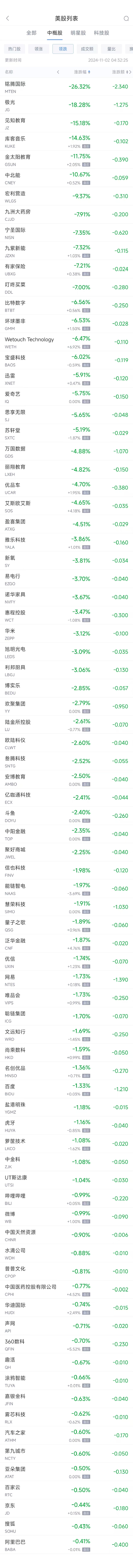 周五热门中概股涨跌不一 台积电涨1.3%，阿里跌0.4%-第2张图片-体育新闻