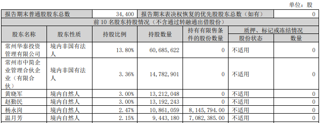 公章作废、总经理突遭解雇！百亿碳纤维龙头中简科技创始人内斗升级-第4张图片-体育新闻