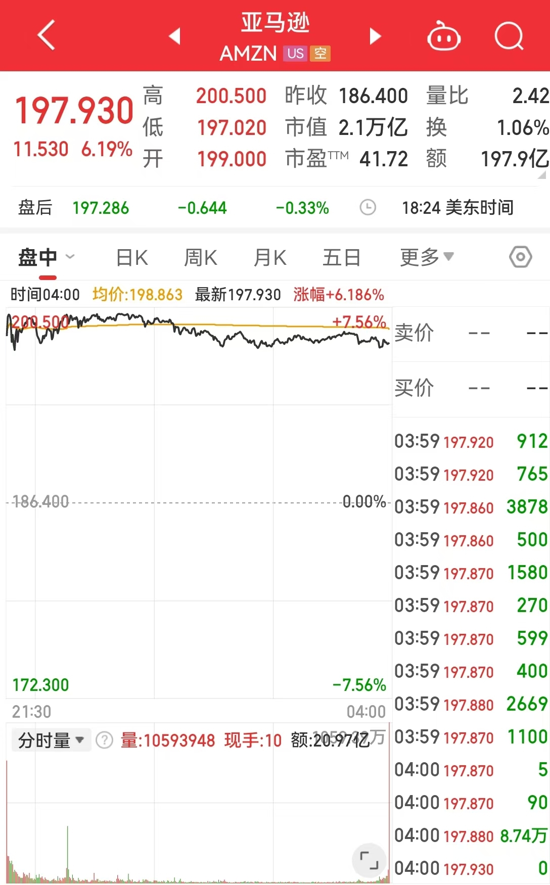 美国重磅数据爆冷！美股三大指数集体收涨，芯片巨头替换，英伟达将被纳入道指，取代英特尔-第5张图片-体育新闻