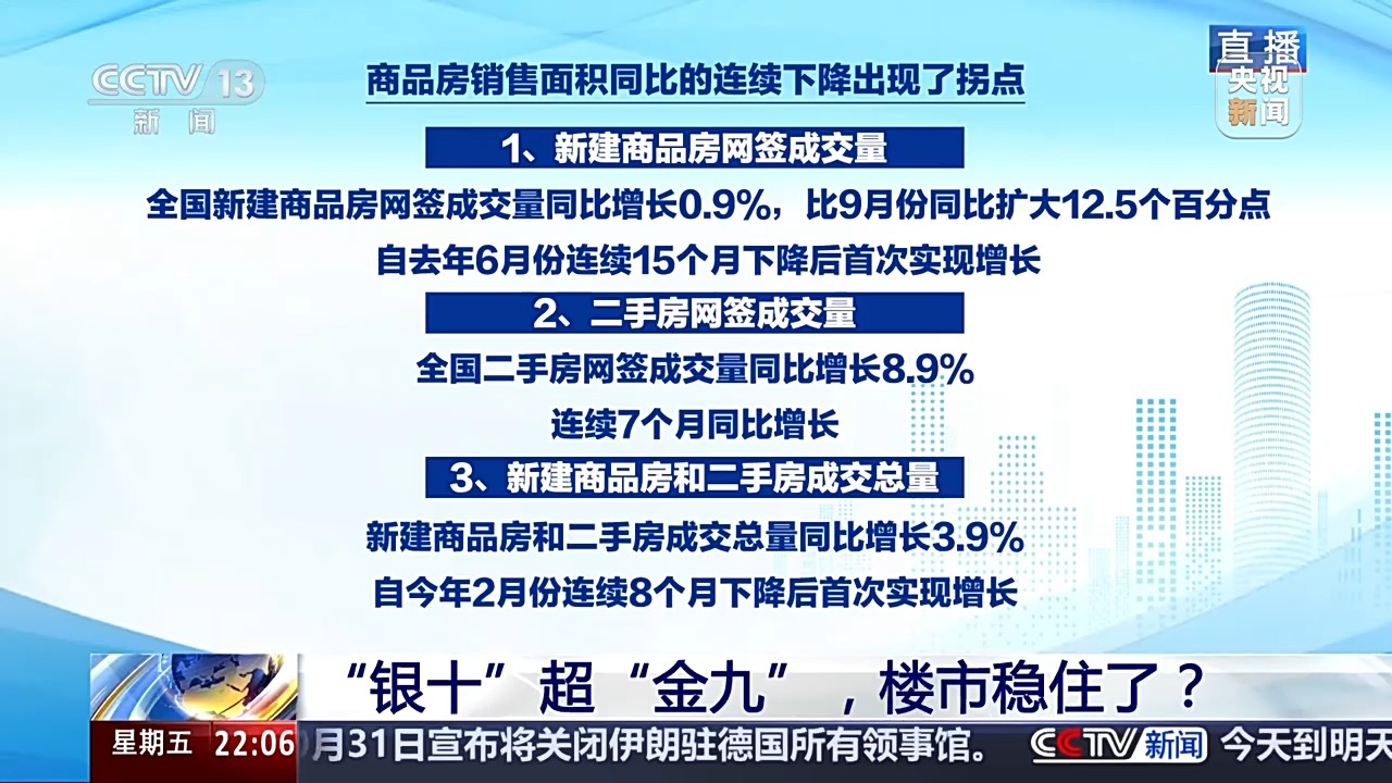 “银十”超“金九”，楼市稳住了？-第1张图片-体育新闻