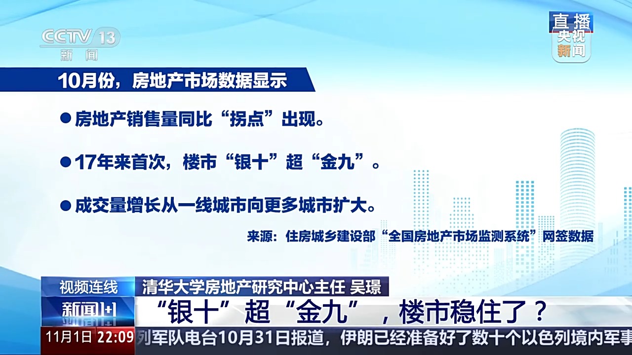 “银十”超“金九”，楼市稳住了？-第2张图片-体育新闻