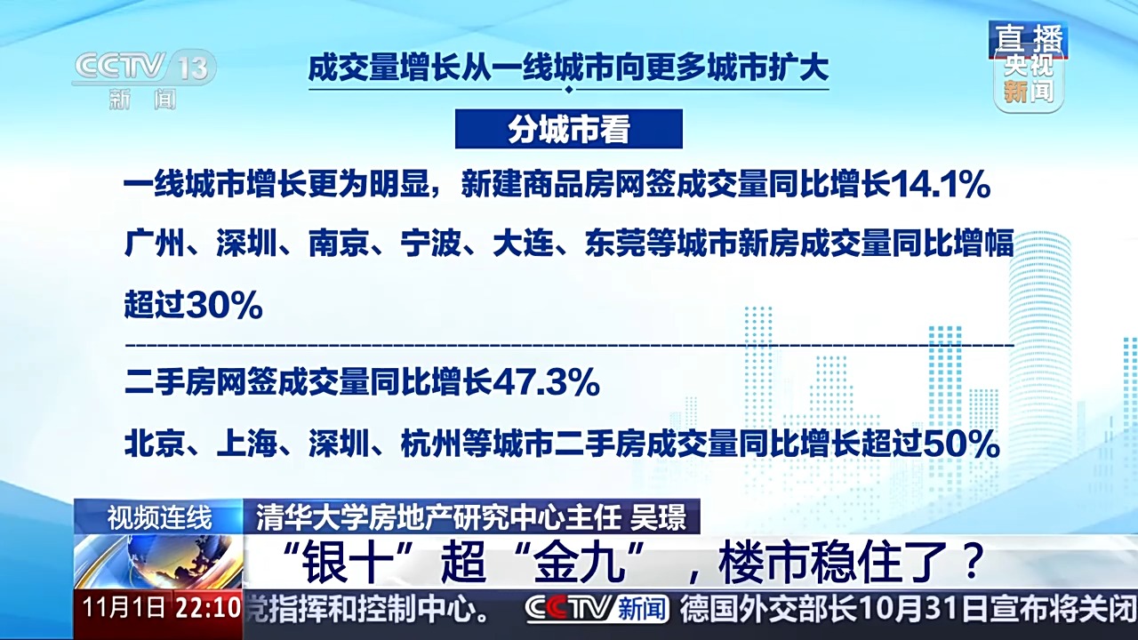 “银十”超“金九”，楼市稳住了？-第3张图片-体育新闻