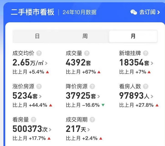 广深楼市火出“钻十”！深圳成交量暴增回归2021年，广州单月近十万人看房-第2张图片-体育新闻