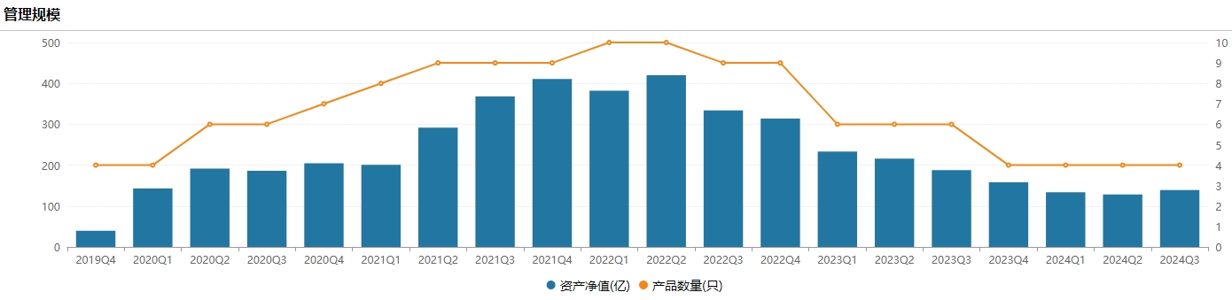 百亿基金经理冯明远卸任信达澳亚基金副总，称将更聚焦投研-第3张图片-体育新闻