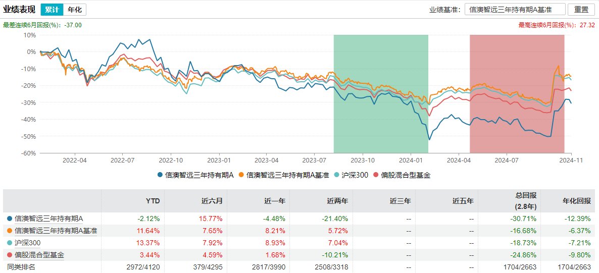 百亿基金经理冯明远卸任信达澳亚基金副总，称将更聚焦投研-第4张图片-体育新闻