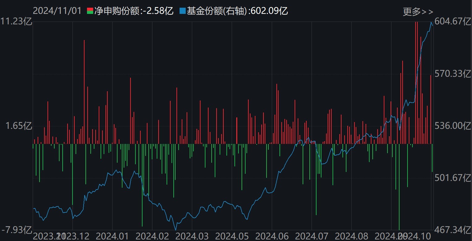 准备蜂拥进场！380亿资金已大手笔扫货，这些低位板块ETF份额悄然创新高，更有一波增量资金正在路上-第3张图片-体育新闻