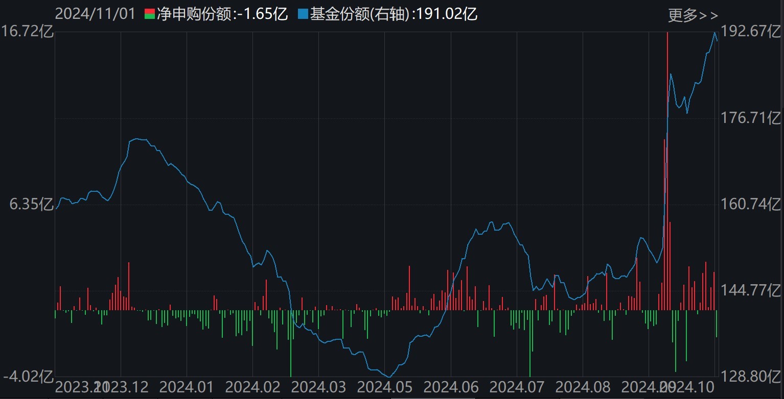 准备蜂拥进场！380亿资金已大手笔扫货，这些低位板块ETF份额悄然创新高，更有一波增量资金正在路上-第4张图片-体育新闻