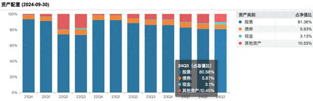 修订业绩比较基准后，这类基金反精准“踏空”，背后是何隐情？-第1张图片-体育新闻