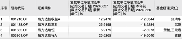 修订业绩比较基准后，这类基金反精准“踏空”，背后是何隐情？-第2张图片-体育新闻