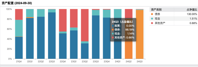 修订业绩比较基准后，这类基金反精准“踏空”，背后是何隐情？-第3张图片-体育新闻