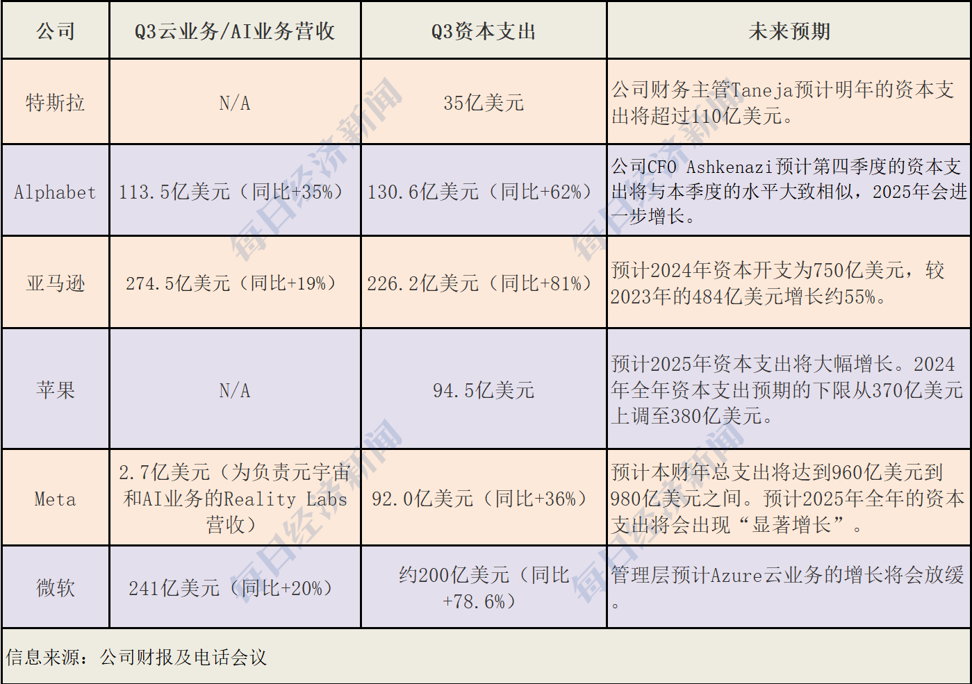 美股走到十字路口：哈里斯民调反超、美联储降息几乎板上钉钉、六巨头豪赌AI-第5张图片-体育新闻