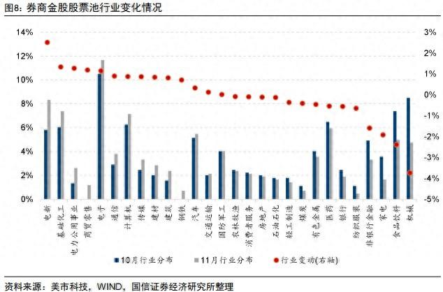 券商11月金股出炉：电子、电力设备热度居前，立讯精密、宁德时代最受关注-第1张图片-体育新闻