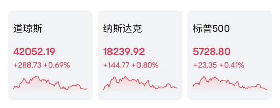 道指“洗牌”！英特尔被取代-第1张图片-体育新闻