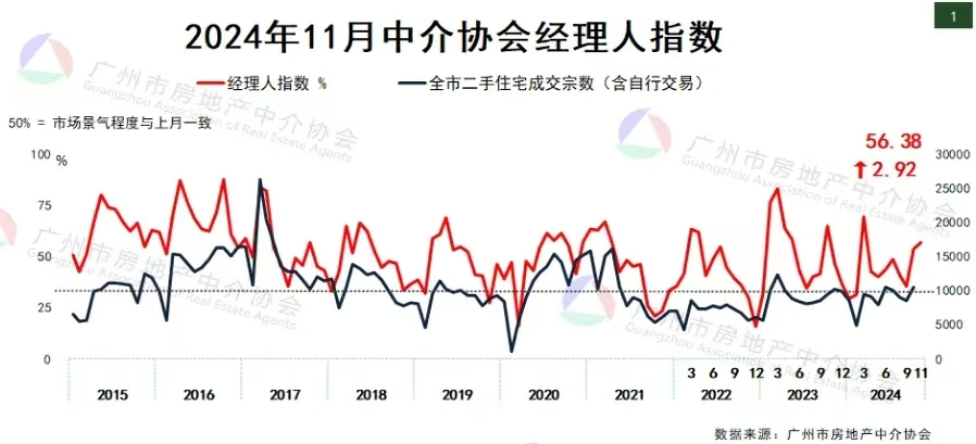 广州楼市，双双破“万”-第2张图片-体育新闻