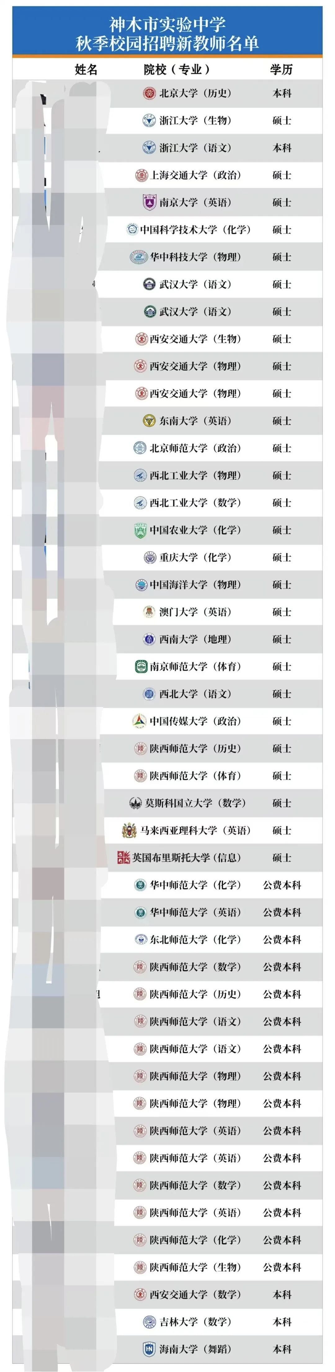 一中学50万年薪招老师，还送120平方米房子？校方回应-第2张图片-体育新闻