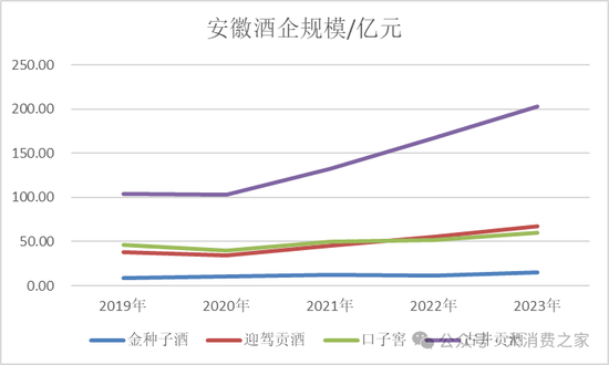 金种子酒第三季度亏损过亿！何秀侠薪酬高涨至300万却缩减销售成本-第3张图片-体育新闻