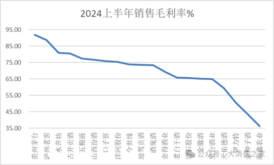 金种子酒第三季度亏损过亿！何秀侠薪酬高涨至300万却缩减销售成本-第4张图片-体育新闻