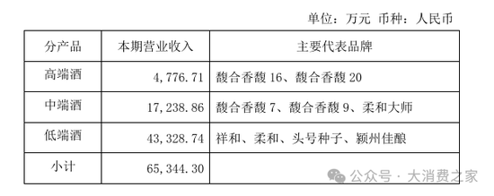 金种子酒第三季度亏损过亿！何秀侠薪酬高涨至300万却缩减销售成本-第5张图片-体育新闻