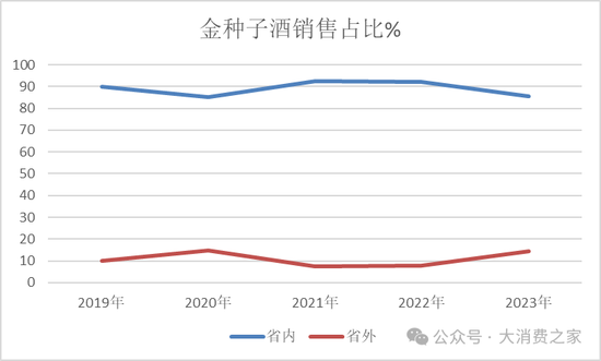 金种子酒第三季度亏损过亿！何秀侠薪酬高涨至300万却缩减销售成本-第7张图片-体育新闻