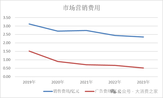 金种子酒第三季度亏损过亿！何秀侠薪酬高涨至300万却缩减销售成本-第10张图片-体育新闻