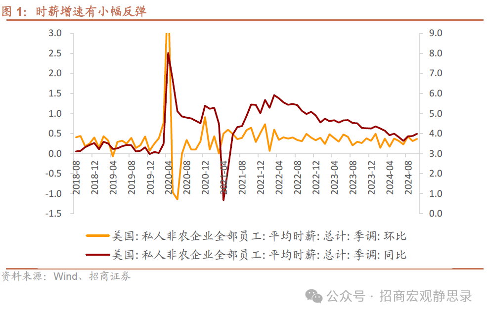 招商宏观：非农数据的失真和降温-第1张图片-体育新闻