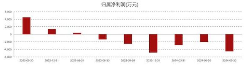 康为世纪亏损进一步扩大：新品销售不及预期，发力基因测序前路几何？-第1张图片-体育新闻