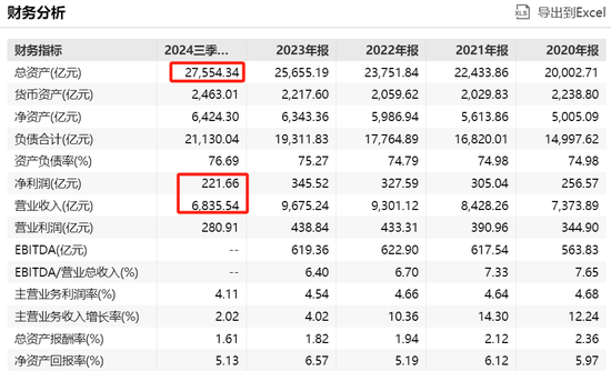 万亿央企，被约谈！-第2张图片-体育新闻