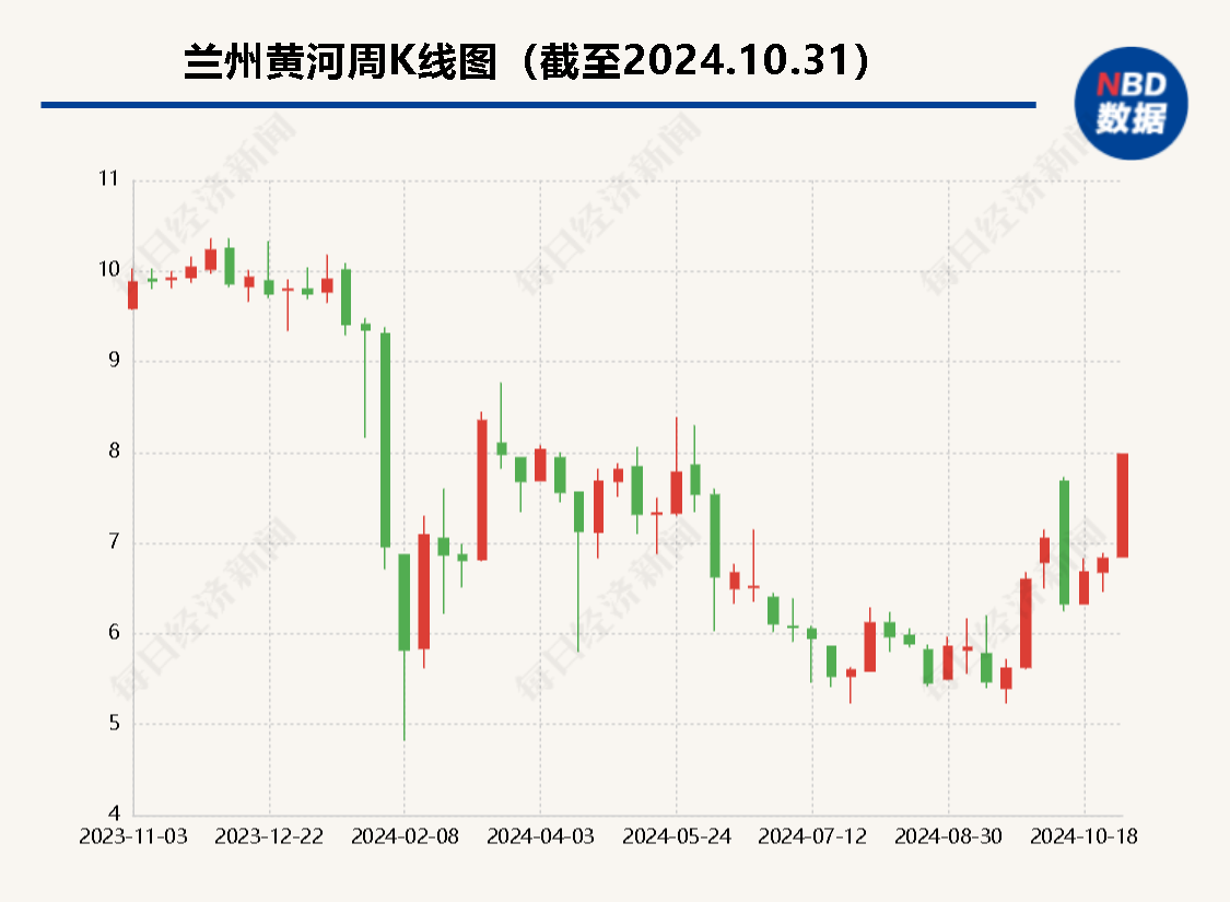 二股东或将“上位” 昔日“西北啤酒王”兰州黄河多年股东内斗迎来终章？-第1张图片-体育新闻